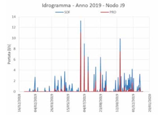 climatic cange 3